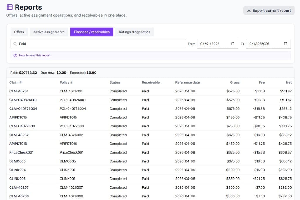 Reports view with finances and receivables tab active